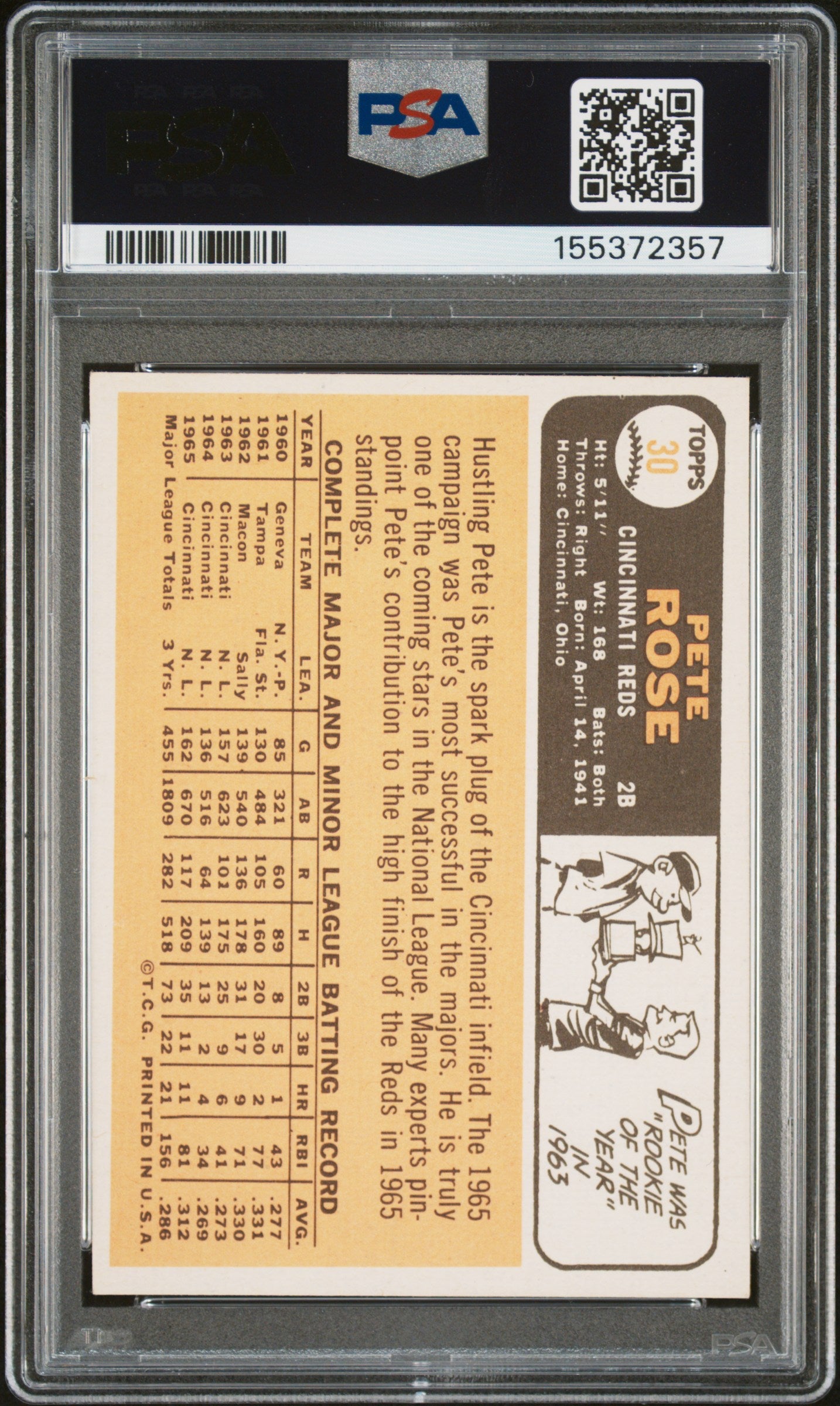 1966 Topps Pete Rose #30 PSA 6