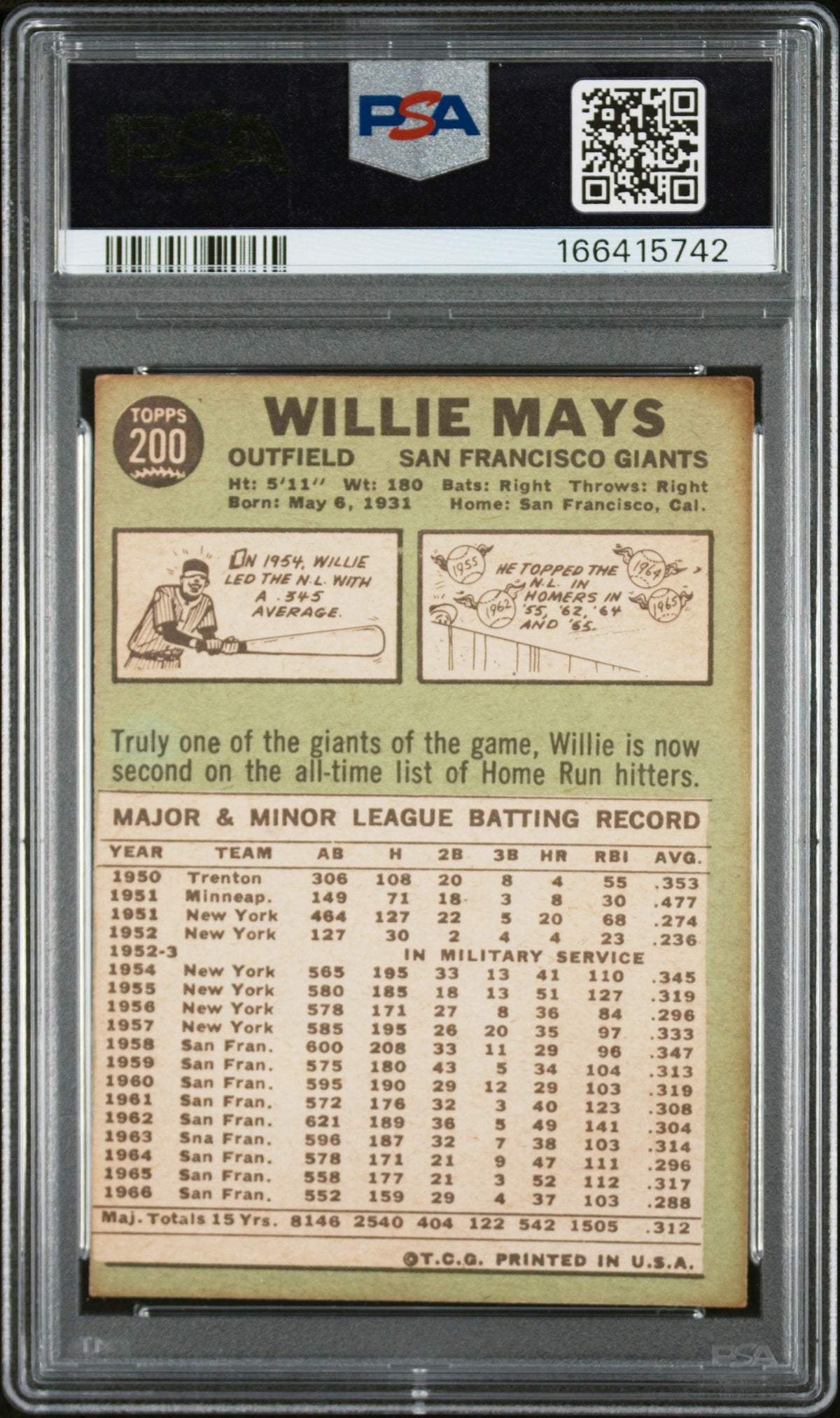 1967 TOPPS WILLIE MAYS #200 PSA 4 - Back