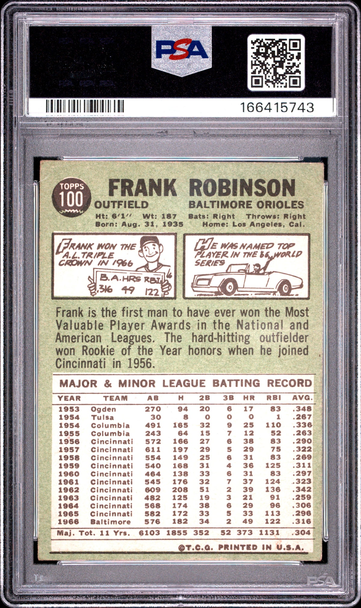 1967 TOPPS FRANK ROBINSON #100 PSA 3 - Back